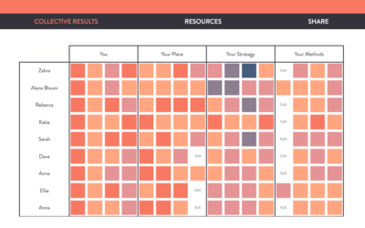 Enrol Yourself: Heatmap in Action