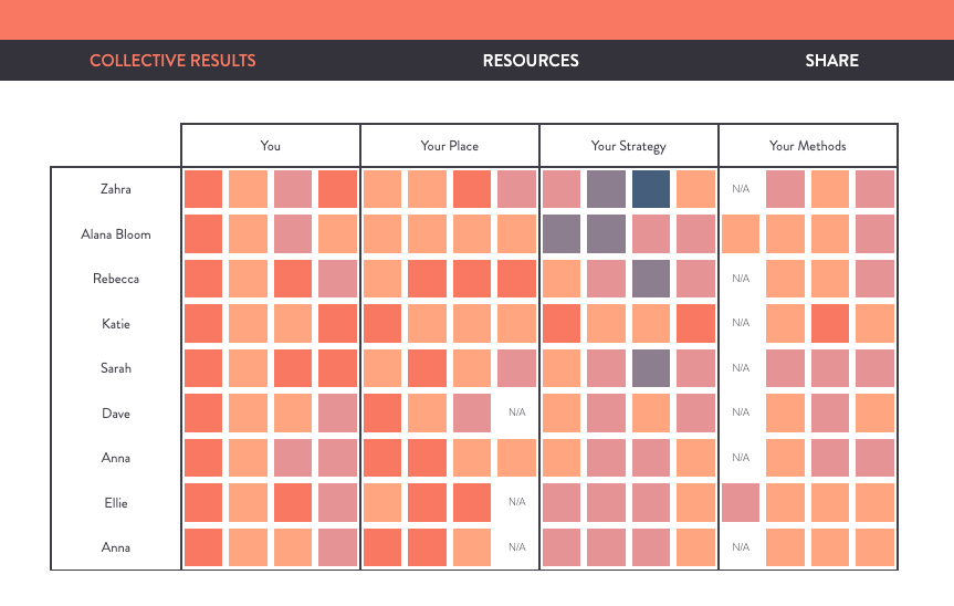 Enrol Yourself: Heatmap in Action