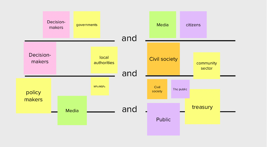 Virtual board with post it notes