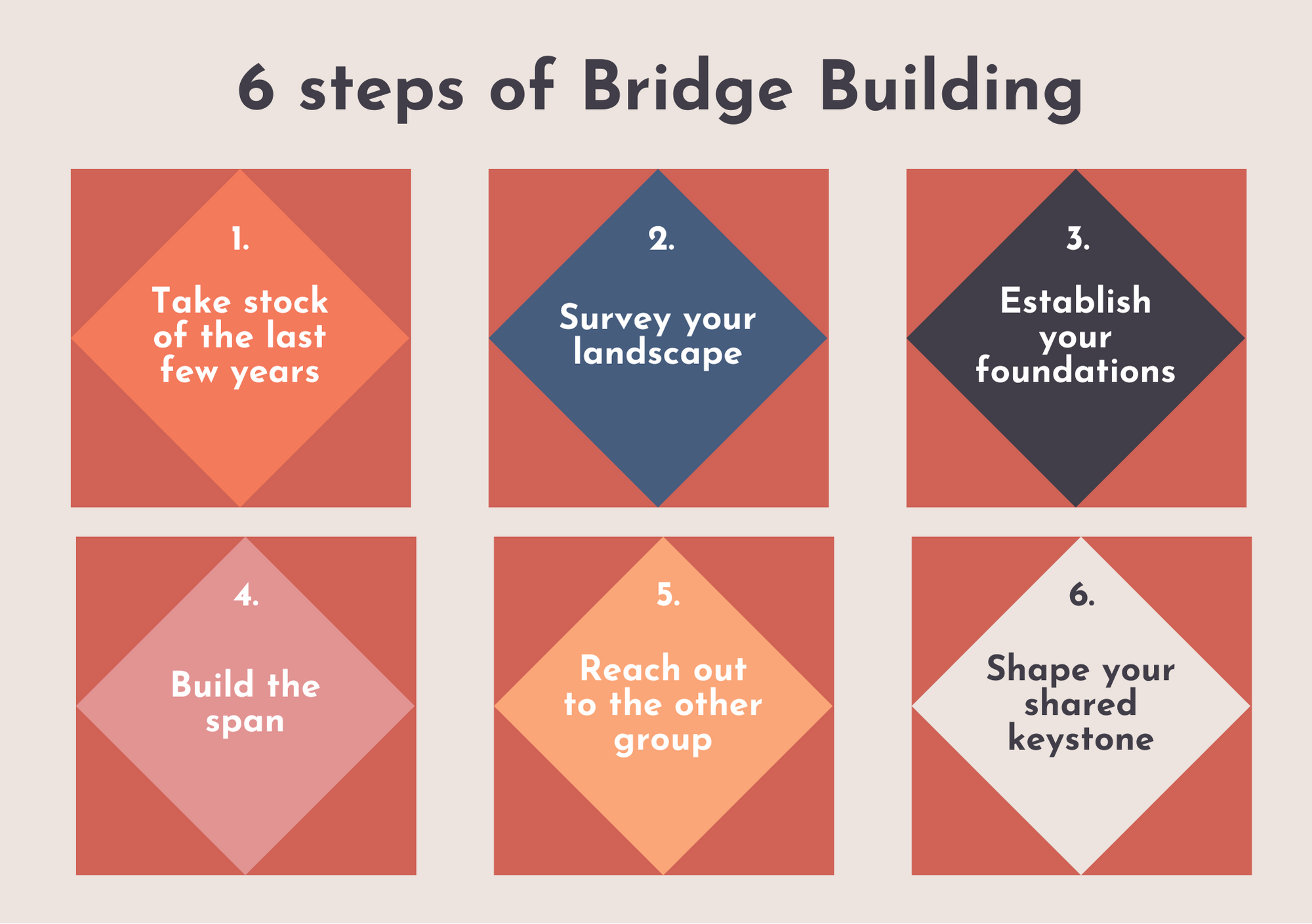 Breaking Barriers & Building Bridges: 7 Steps to Building a More