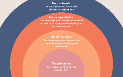 A Framework for Relationship-Centred Practice