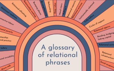 A glossary of relational phrases