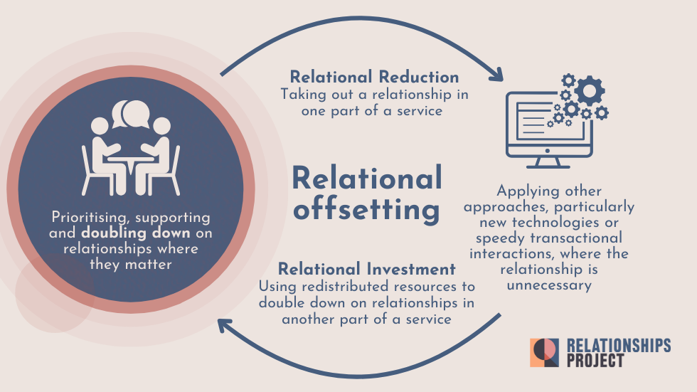 An illustration of three people holding the world with the text, 'The Relationships Academy'