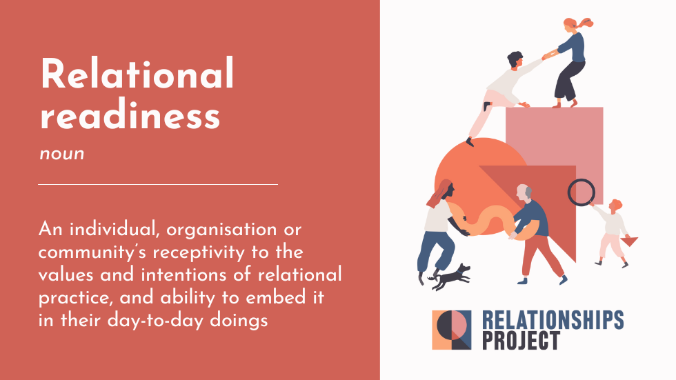 Relational readiness Image reads: </p>
<p>Relational readiness, noun: an individual, organisation or community's receptivity to the values and intentions of relational practice, and ability to embed it in their day-to-day doings